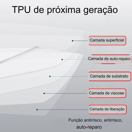 Pelicula Protetora Console de Carro Elétrico